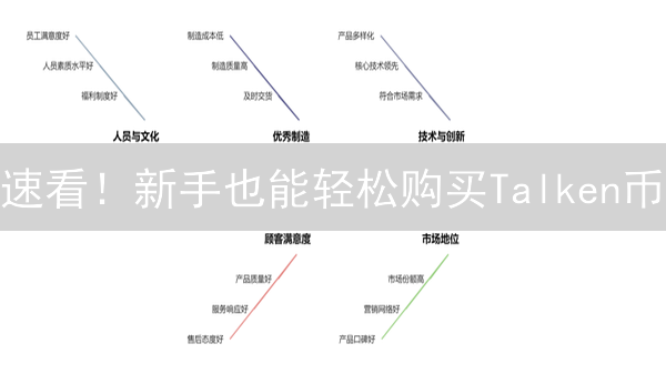 速看！新手也能轻松购买Talken币？5步搞定！