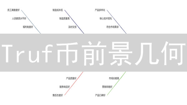 Truf币前景几何？机遇、挑战与未来展望！