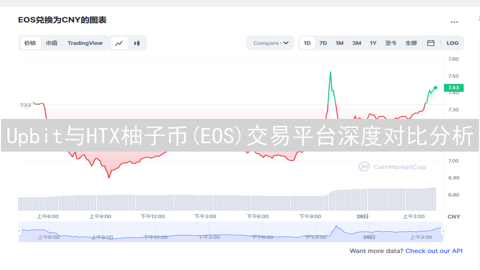 Upbit与HTX柚子币(EOS)交易平台深度对比分析