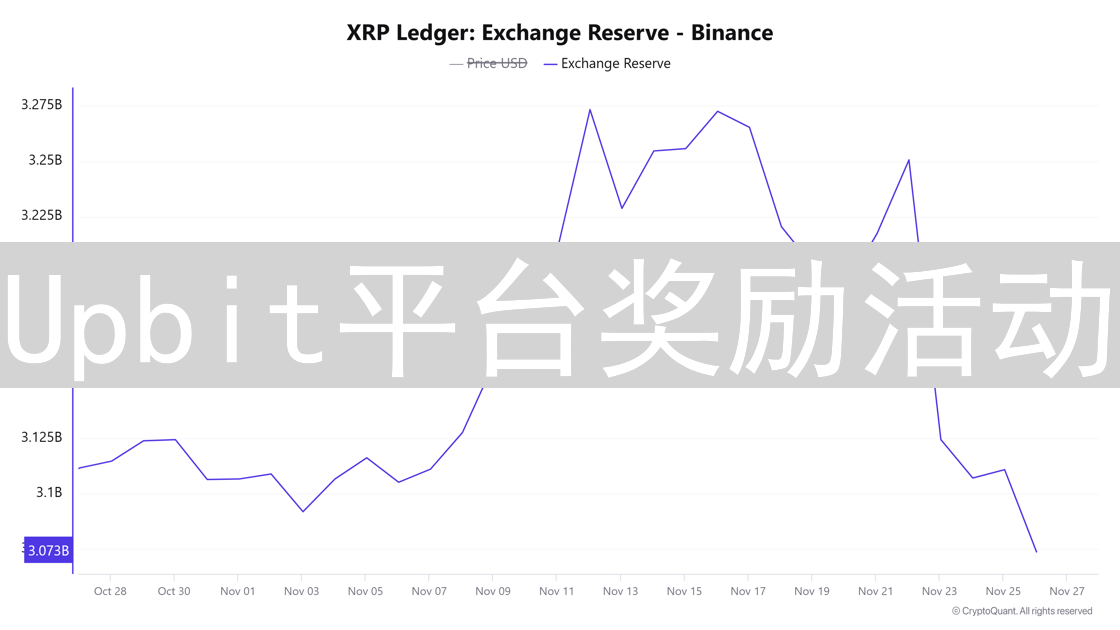 Upbit平台奖励活动：交易、邀请与持仓的多重惊喜