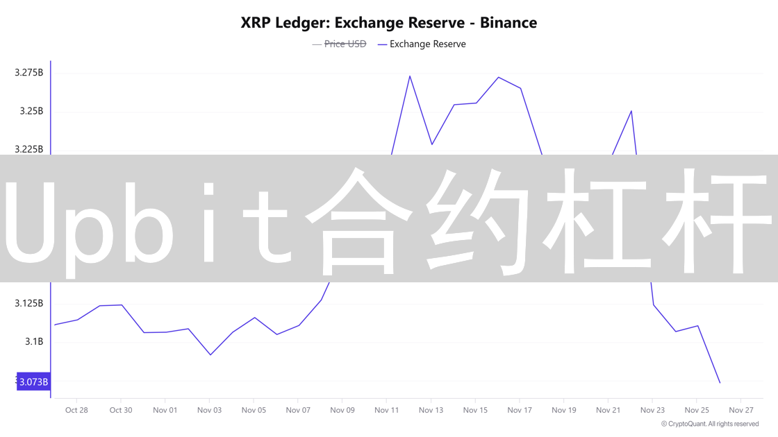 Upbit合约杠杆：规则详解与风险全面解读