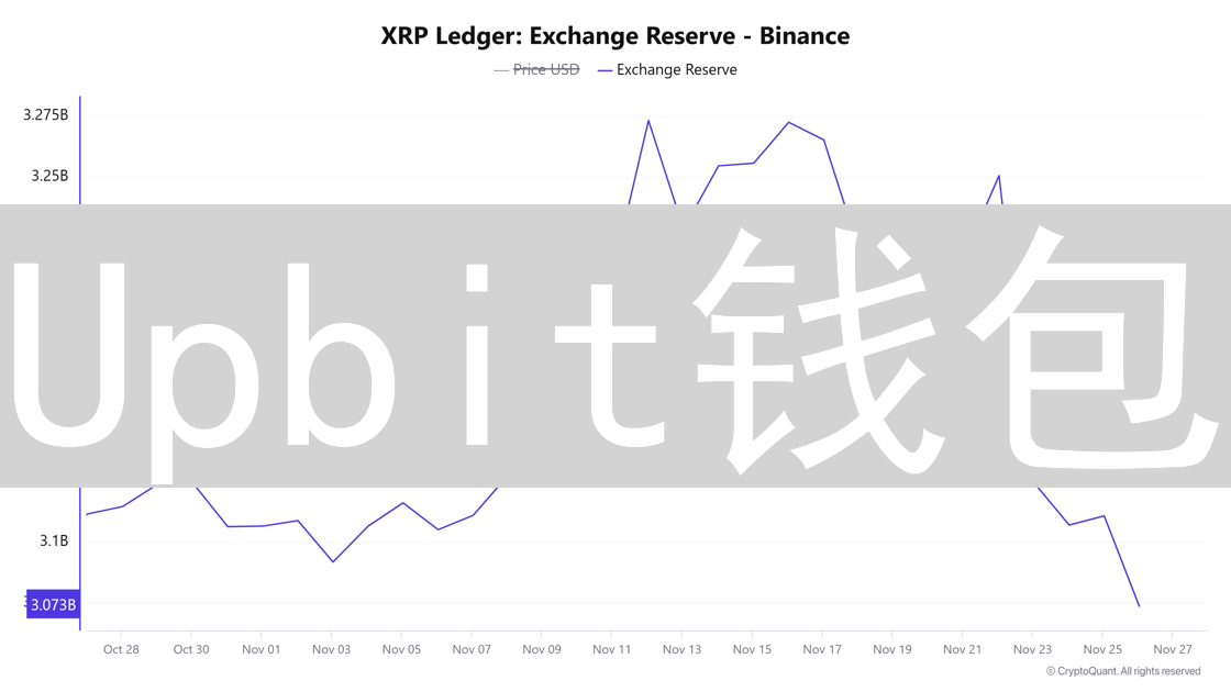 币安Upbit智能交易策略：提升数字货币收益的精细化操作指南