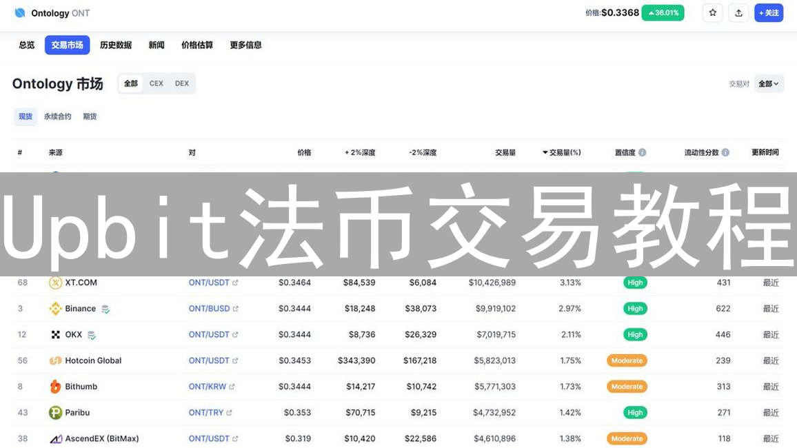 Upbit法币交易教程：轻松买卖加密货币指南