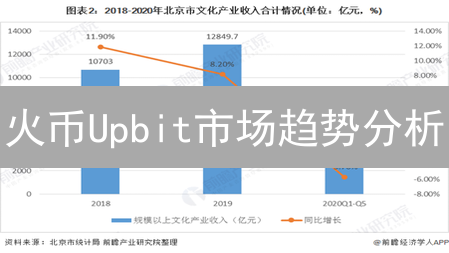 火币Upbit市场趋势分析：洞察先机，稳健投资