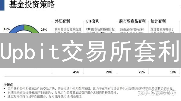 Upbit交易所套利：风险与机遇并存的加密游戏