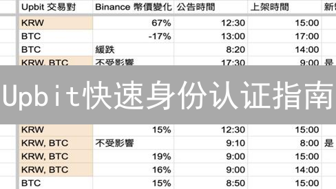 Upbit快速身份认证指南：解锁韩国交易所交易权限