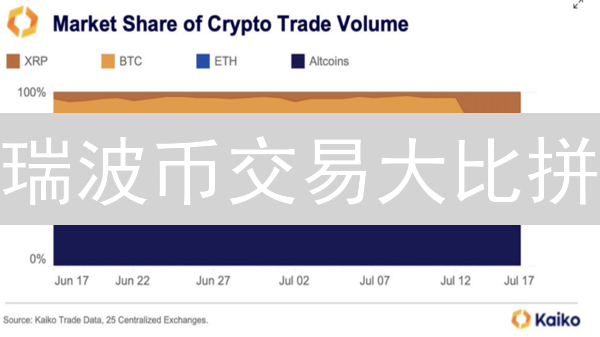 瑞波币交易大比拼：Upbit vs OKX，哪个更胜一筹？