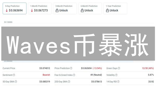 Waves币暴涨/暴跌？欧易(OKX)价格走势深度分析