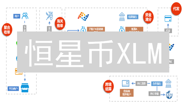 恒星币XLM：低成本跨境支付，颠覆传统金融？未来潜力无限！