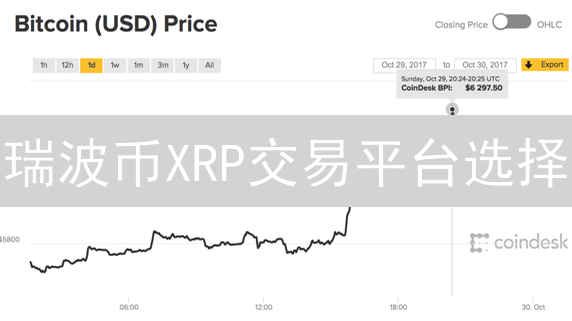 瑞波币XRP交易平台选择：欧易OKX交易所深度分析与其他方案