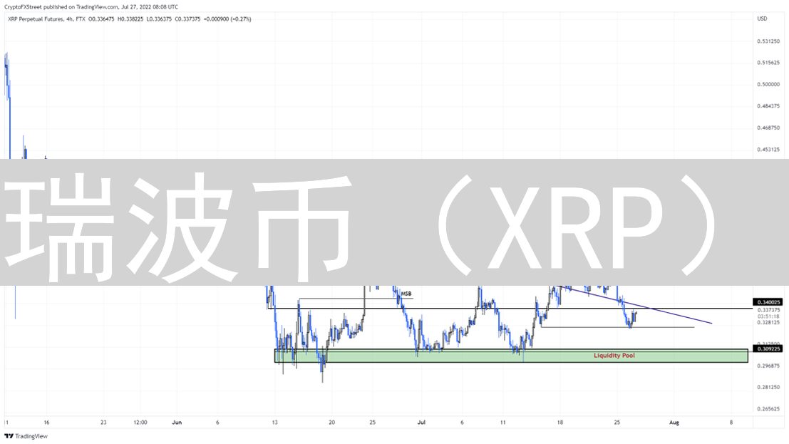 瑞波币（XRP）：价值过山车般的跌宕起伏之旅
