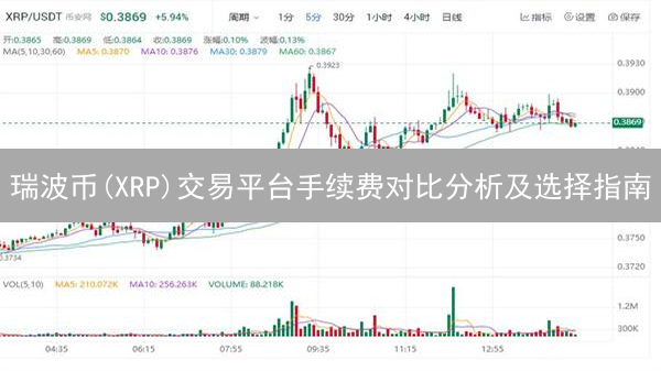 瑞波币(XRP)交易平台手续费对比分析及选择指南
