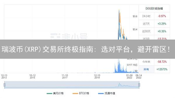 瑞波币(XRP)交易所终极指南: 选对平台，避开雷区！