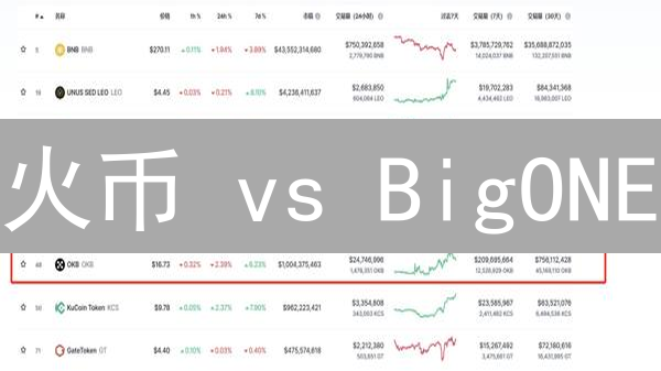 火币 vs BigONE：高效交易对挑选秘籍，掘金加密货币？