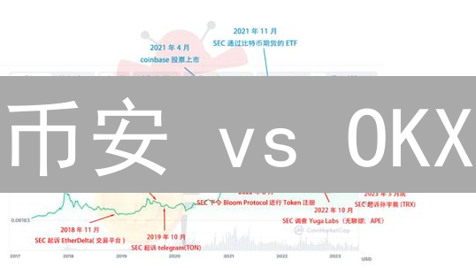 币安 vs OKX：EOS交易哪个更佳？深度对比分析