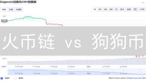 火币链 vs 狗狗币：技术、共识、应用全方位对比，哪个更值得投资？